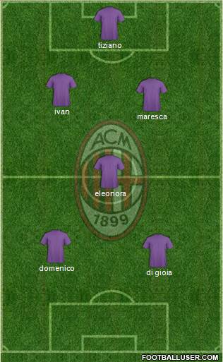 A.C. Milan Formation 2014