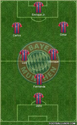 FC Bayern München Formation 2014