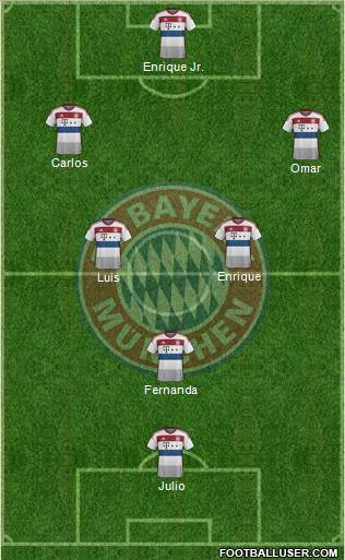 FC Bayern München Formation 2014
