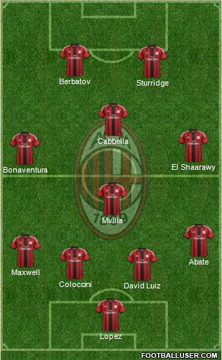 A.C. Milan Formation 2014