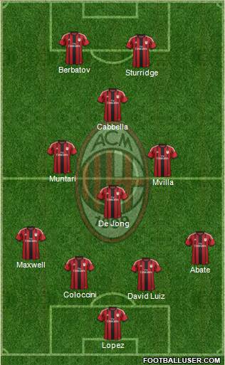 A.C. Milan Formation 2014