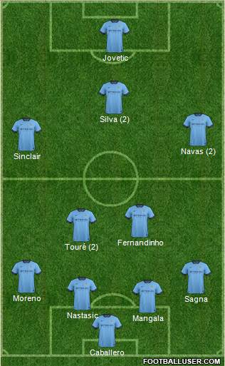 Manchester City Formation 2014