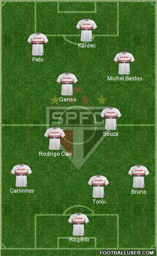 São Paulo FC Formation 2014