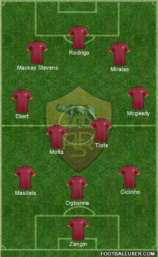 AS Roma Formation 2014