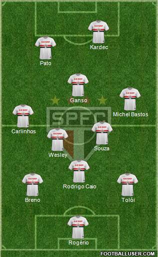 São Paulo FC Formation 2014