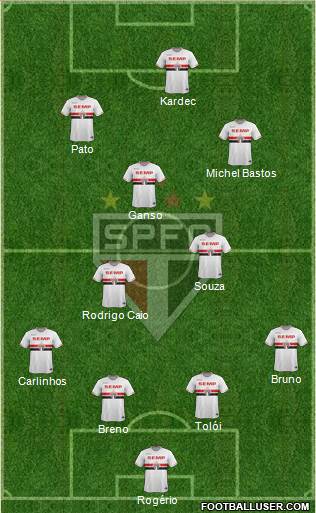 São Paulo FC Formation 2014