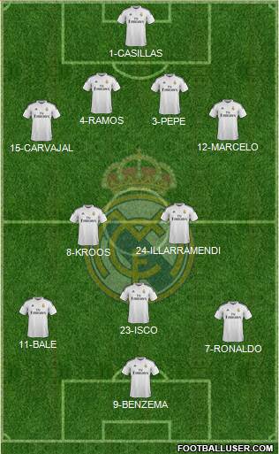 Real Madrid C.F. Formation 2014