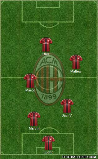A.C. Milan Formation 2014