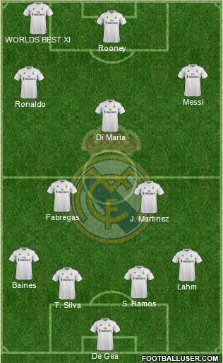Real Madrid C.F. Formation 2014