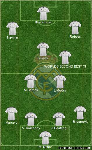 Real Madrid C.F. Formation 2014