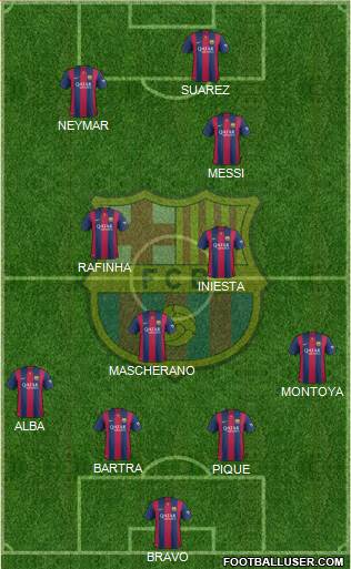 F.C. Barcelona Formation 2014