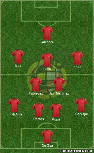 Spain Formation 2014