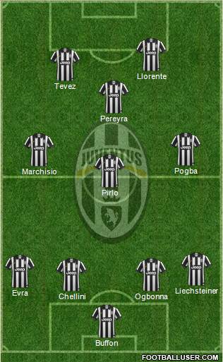 Juventus Formation 2014