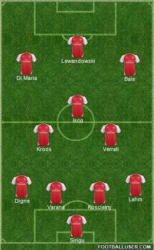 Arsenal Formation 2014