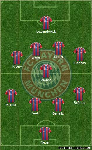 FC Bayern München Formation 2014
