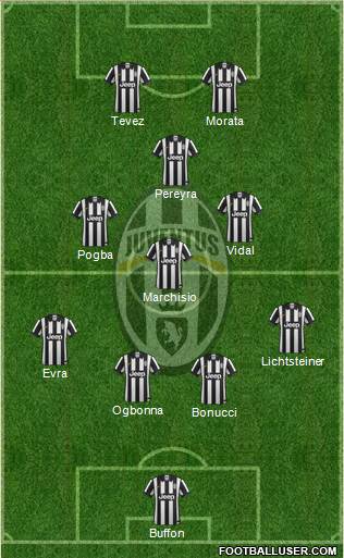 Juventus Formation 2014