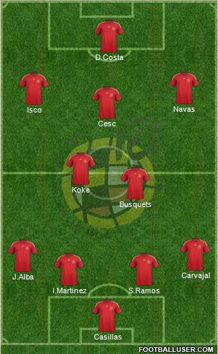 Spain Formation 2014