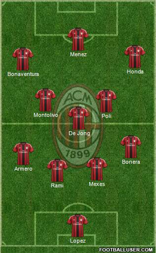 A.C. Milan Formation 2014
