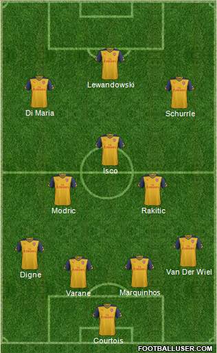 Arsenal Formation 2014