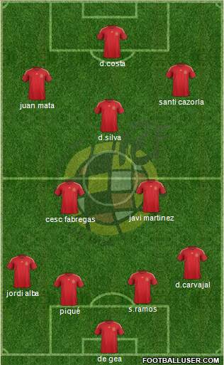 Spain Formation 2014
