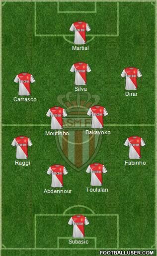 AS Monaco FC Formation 2014