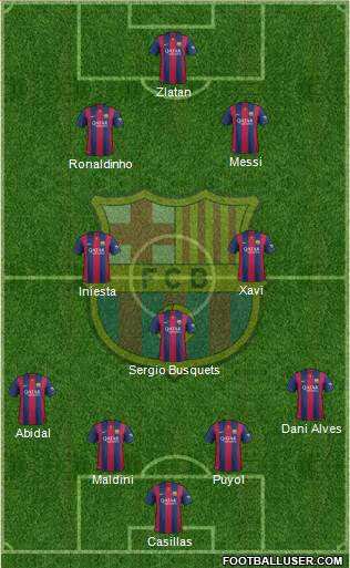 F.C. Barcelona Formation 2014