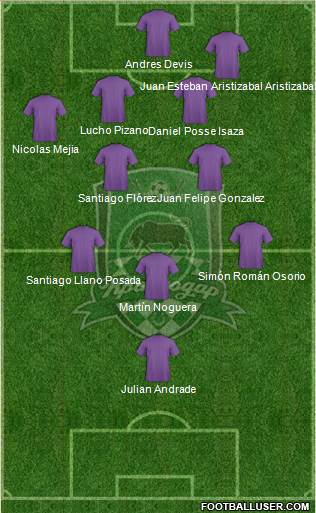 FC Krasnodar Formation 2014