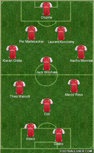 Arsenal Formation 2014