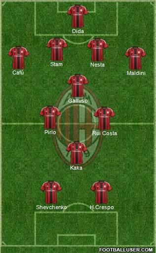 A.C. Milan Formation 2014