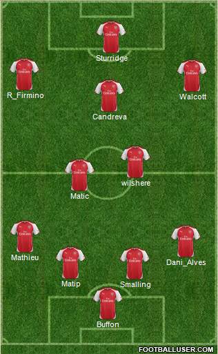 Arsenal Formation 2014