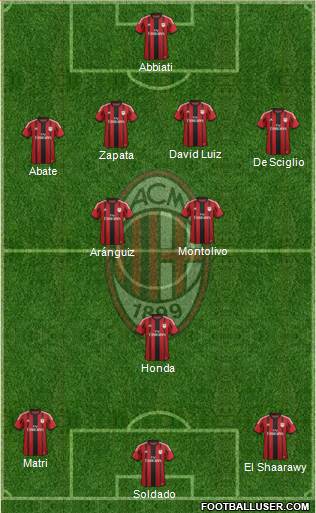 A.C. Milan Formation 2014