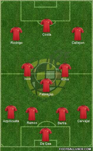 Spain Formation 2014
