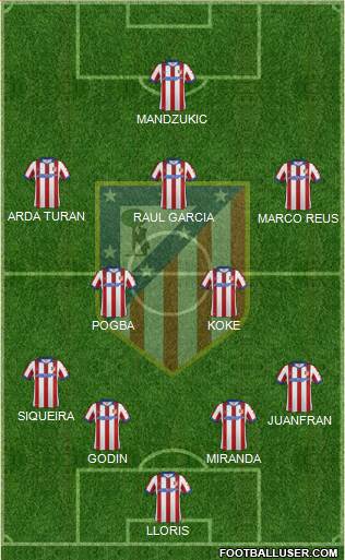 C. Atlético Madrid S.A.D. Formation 2014