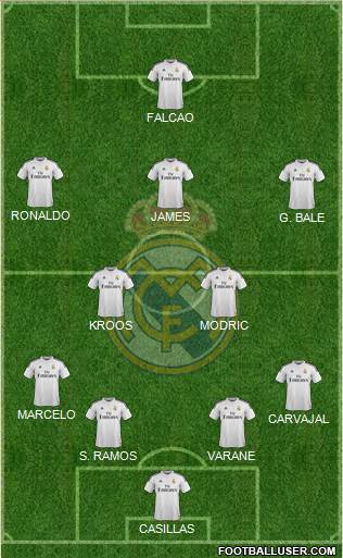 Real Madrid C.F. Formation 2014