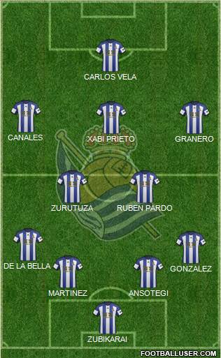 Real Sociedad S.A.D. Formation 2014