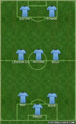 Manchester City Formation 2014