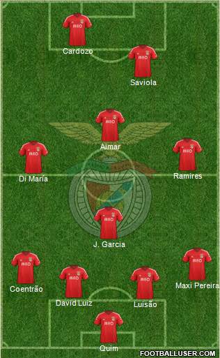 Sport Lisboa e Benfica - SAD Formation 2014
