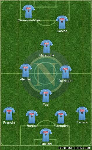Napoli Formation 2014