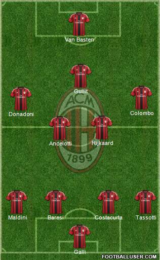 A.C. Milan Formation 2014