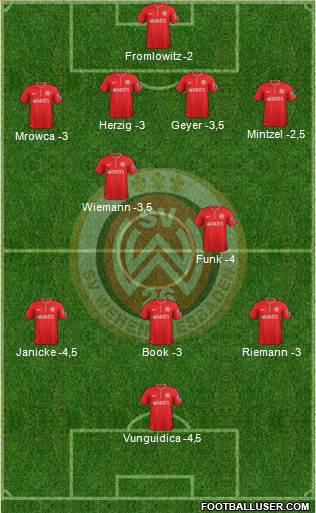 SV Wehen Wiesbaden Formation 2014