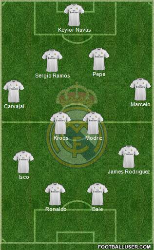 Real Madrid C.F. Formation 2014