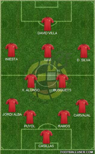 Spain Formation 2014