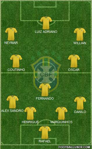 Brazil Formation 2014