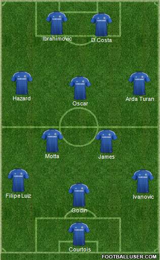 Chelsea Formation 2014