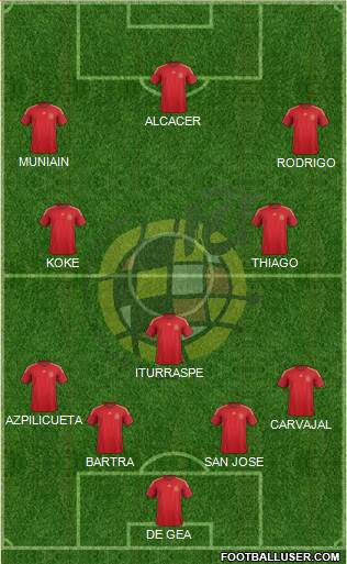 Spain Formation 2014