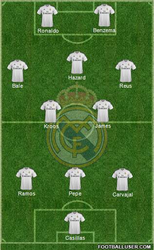 Real Madrid C.F. Formation 2014