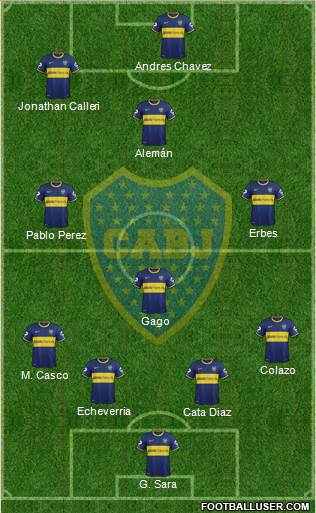 Boca Juniors Formation 2014