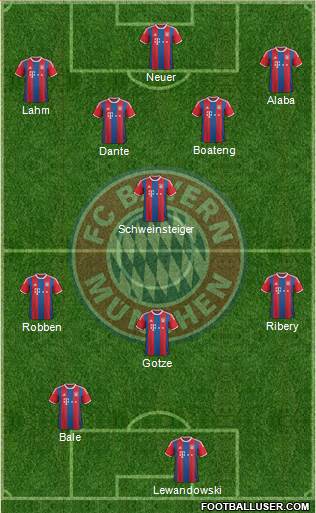 FC Bayern München Formation 2014