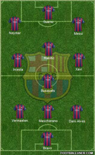 F.C. Barcelona Formation 2014