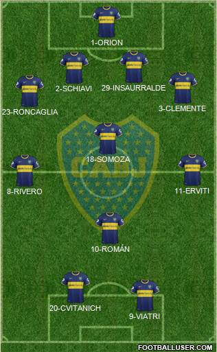 Boca Juniors Formation 2014